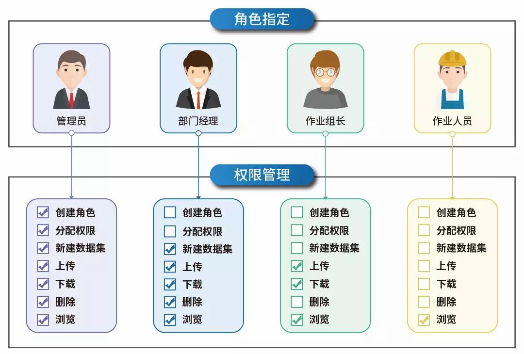 訪問(wèn)調(diào)用安全.jpg