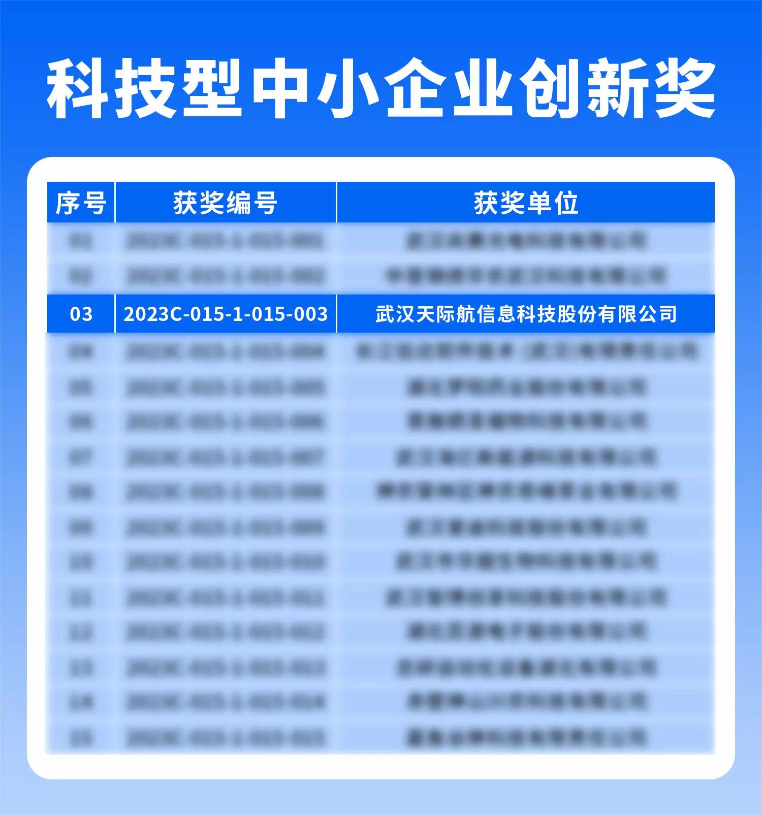 創(chuàng)新企業(yè)排名.jpg